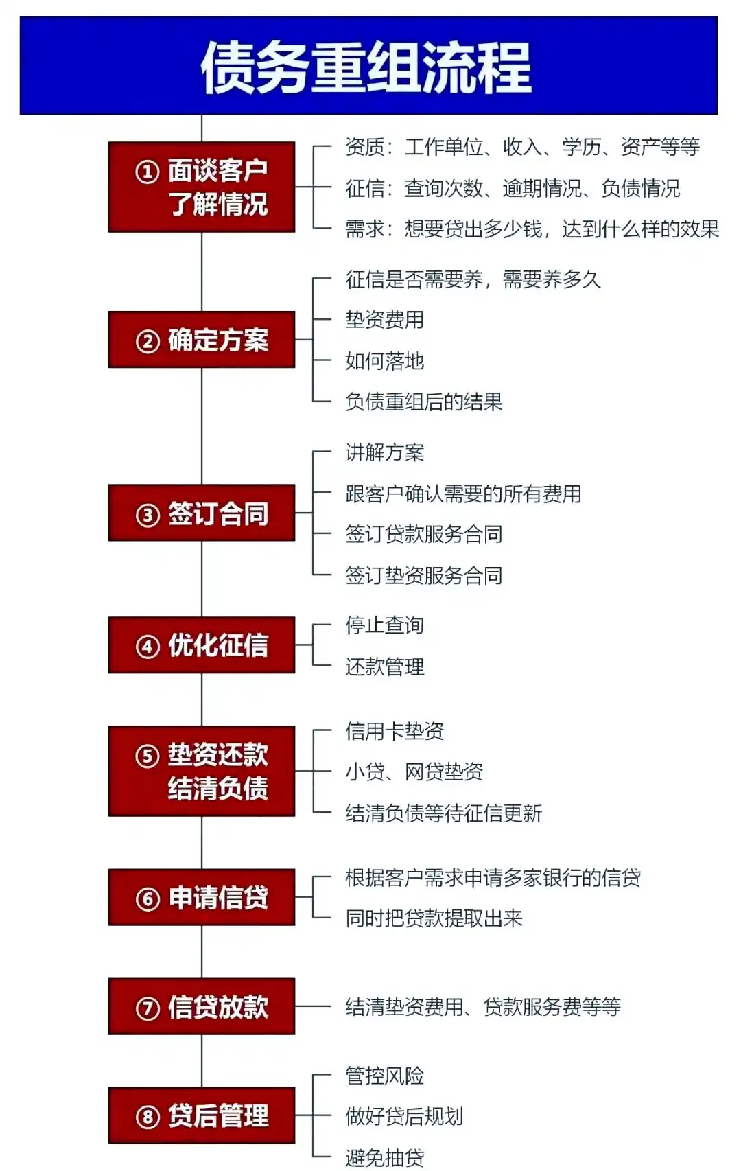 在灵山，中小企业也可以债务重组吗？